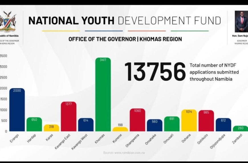 Over 13,700 Applications Flood National Youth Development Fund