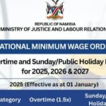Government Announces Overtime and Public Holiday Pay Rates for 2025-2027