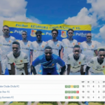 Eeshoke Chula-chula FC