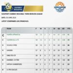 King Fisher FC Hope for Zambezi United FC Defeat to Remain in the Top Five