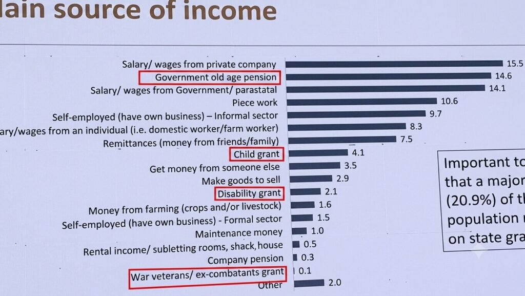 Namibia Statistics Agency (NSA