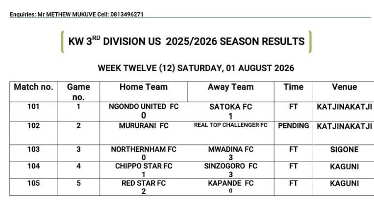 Kavango West Third Division Upper Stream Title Race Ends in Controversy After Red Stars FC Crowned Champions 3 1001251763