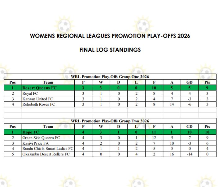 Desert Queens FC and Hope FC Earn Women’s Super League Promotion 2 1001308639