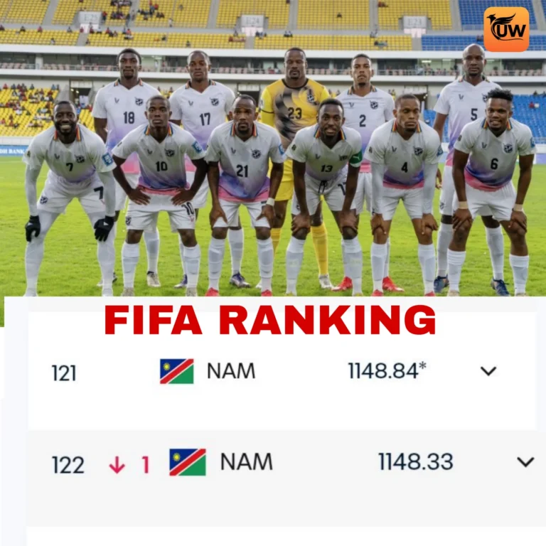 Namibia ranked 122 dropped with one point